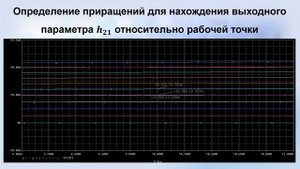 Лабораторная работа «Исследование вольтамперных характеристик и параметров биполярного транзистора»