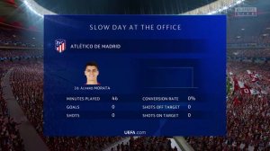 FIFA 22 | Barcelona vs Atletico Madrid | UEFA Champions League 22/23 Full Match PS5 Next Gen | 4K