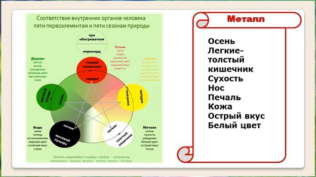 ГАЛИНА БЕЛЯЕВА. «Здоровье без лекарств или сеkpеты ушей «по-восточному»* смотреть онлайн