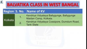 KVS Balvatika admission 2023-24 | kendriya vidyalaya Balvatika state wise list name of kv #balvatik