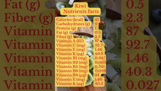 Kiwi Nutrition facts | #fruit ,#fruits ,#freshfruit,