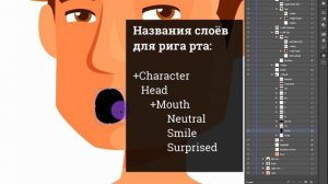Adobe Character Animator урок Риг персонажа для анимации в After Effects