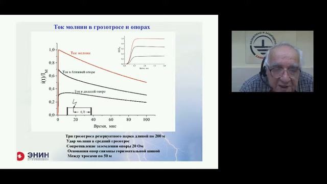 Вебинар ZANDZ.ru  'Применение тросовой молниезащиты'  Э.М. Базелян