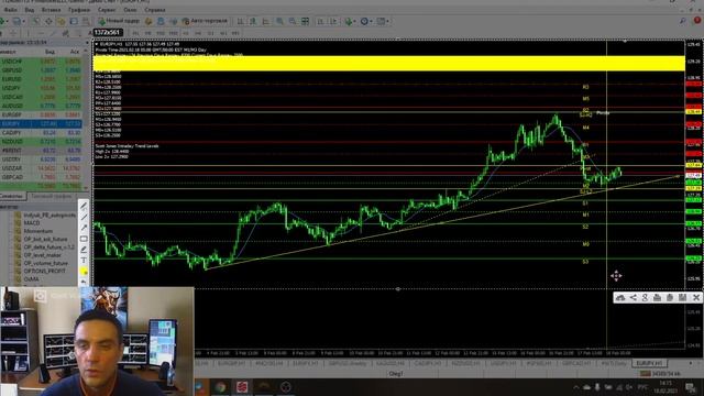 Американская торговая сессия. Аналитика валютного рынка от Калмановича Олега 18.02.21, EURUSD,GBPUS смотреть онлайн