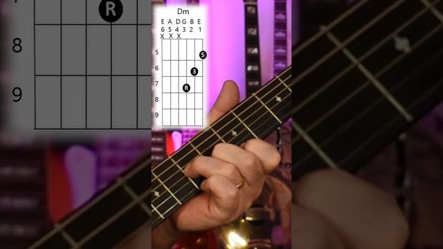 How to Play Dm triad - Root on G string Alternative voicing 6/20 #minorchords #chorddiagram #guitar