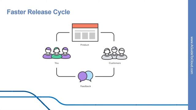 AZ-400 Exam EP 11: Why Git? смотреть онлайн