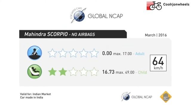 5 THINGS TO KNOW ABOUT 2020 4th generationMAHINDRA SCORPIO | Scorpio 2020|coolrjonwheels смотреть онлайн