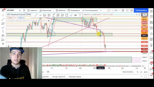 ГДЕ ДНО? КУДА ПАДАЕМ? Обзор Биткоина от 24.01.22 смотреть онлайн