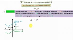 Преобразование графиков функций.Часть 1.Transformation of function graphs. Part 1.