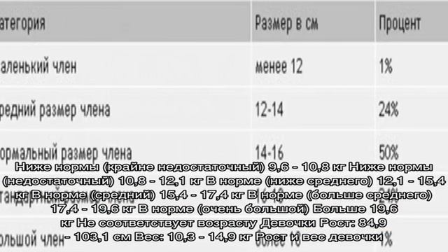 Рост и вес ребенка в 2 года 8 месяцев