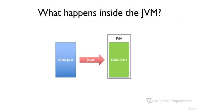 1  What  is bytecode