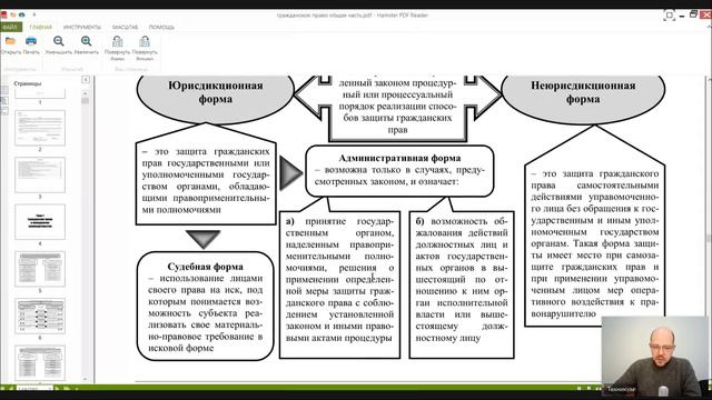 Гражданское право Общая часть Лекция 9 Осуществление и защита гражданских прав. Исполнение гражданск