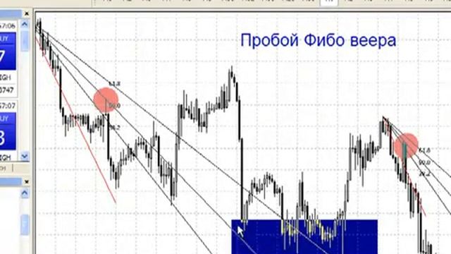 Стратегия на Forex - "Фибо веер". Заработок от 50$. смотреть онлайн