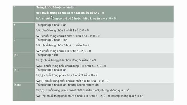 Bài 1: Giới thiệu regular expression смотреть онлайн