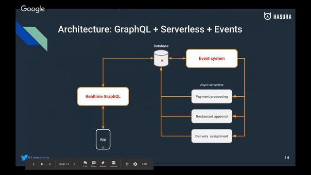 Architecture of scalable and resilient React apps with NodeJS, GraphQL & event-driven serverless смотреть онлайн