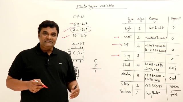 15  Integral Data Types in Detail JavaScript Full Course (2023) - Beginner to Pro -