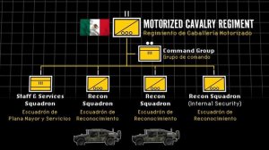 Mexico's Pickup Truck Cavalry Corps