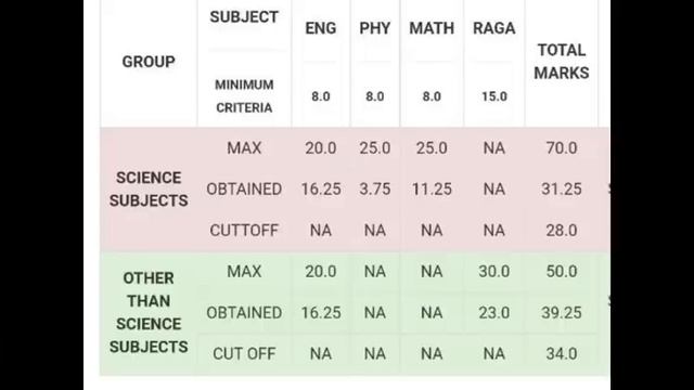 Airforce XY Group अगनिवीर Result | जिनका Selection नही हुआ है | महत्वपूर्ण बाते | Cut Off 😒 смотреть онлайн