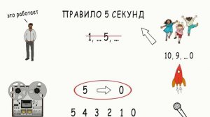 Эффект Зейгарник Правило 5 секунд