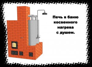 Печь в баню  косвенного нагрева с душем.mp4