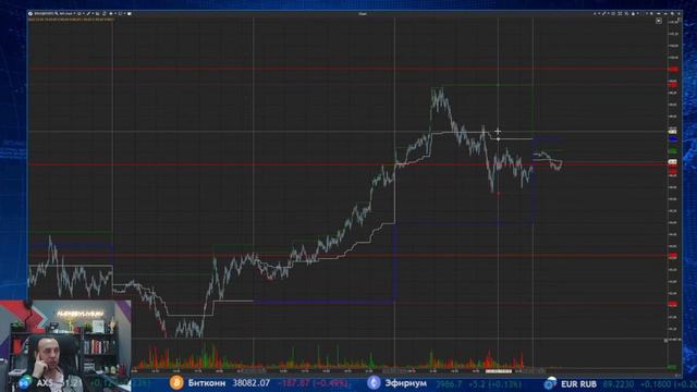 Обзор рынка | Скальпинг |MOEX | Live investing смотреть онлайн