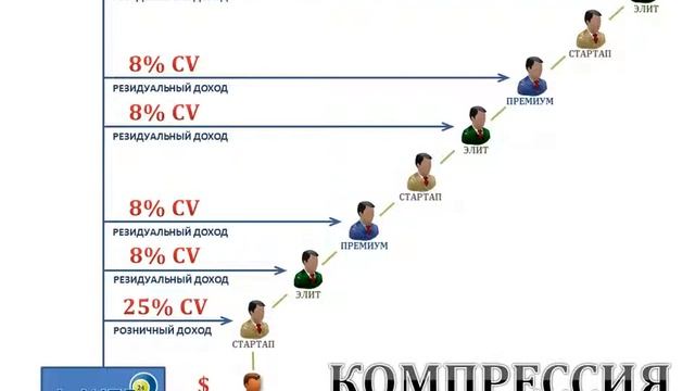 Inweb24 Маркетинг План Видео №4 Резидуальный Доход смотреть онлайн