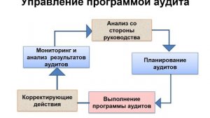 Внутренний аудит 2