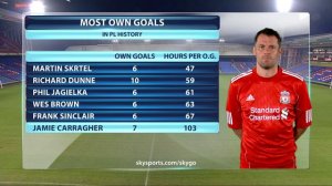 "That's actually a good record!" - Jamie Carragher on his own goals