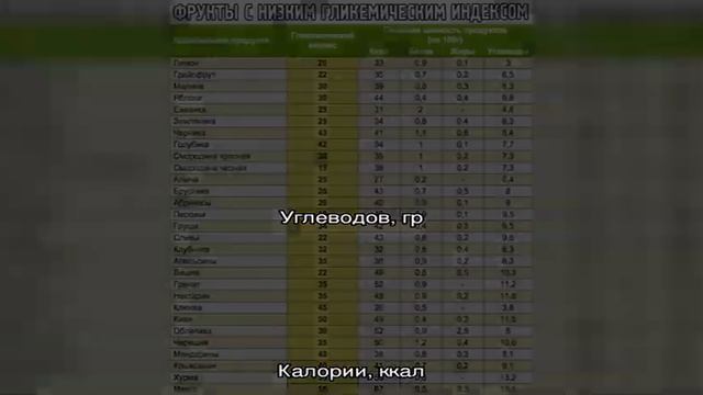Калории - Блюда из масляной рыбы