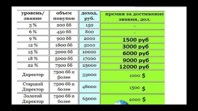 Школа новичка урок 1 "Первые шаги" смотреть онлайн