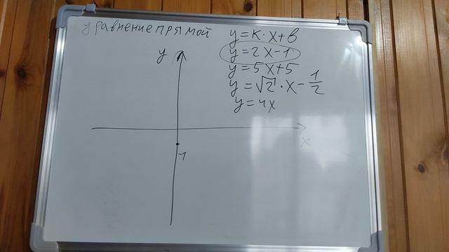 Урок 8 (графики прямой, гиперболы, корня)