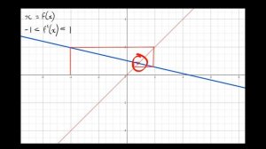 Conditions for Convergence of Fixed Point Iteration Methods