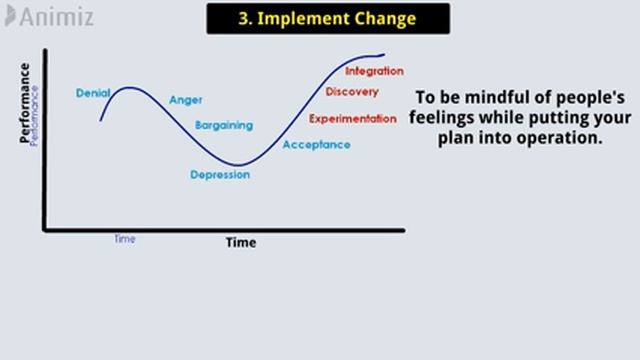 What Is Change Management? Change Management Process.