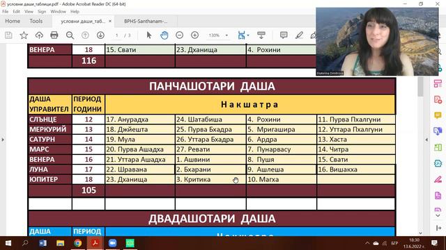 Накшатрите в Джьотиш - имат ли планетни управители?