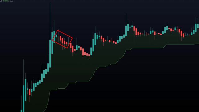 $5000 В МЕСЯЦ 🤑 торговая стратегия Heikin Ashi + Супертренд Скальпинг стратегия с индикатором смотреть онлайн