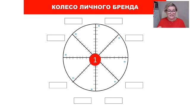 Как создать портрет эксперта