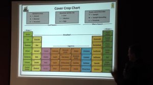 Cover Crops 201