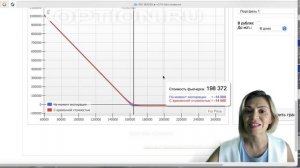 Что такое Маржин колл?