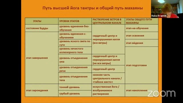 Крапивина Р.Н. Тибетская религиозная культура_ традиция тантр