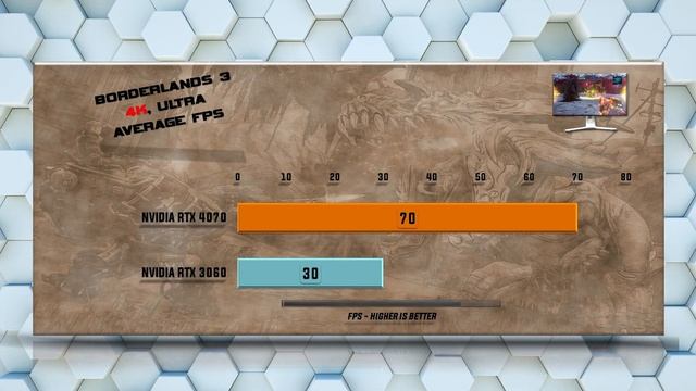 RTX 4070 vs RTX 3060 Benchmarks - Tested 20 Games