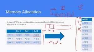 Arrays in Data Structure in Hindi (Part 2) | 2-D Array - Tutorial #3