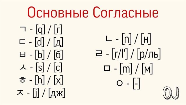 Уроки Корейского языка. Урок 1 - Алфавит (Хангыль).