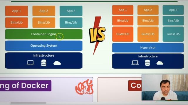Learn Docker and Container in 15 minutes | Docker in Easy way | Docker Architecture