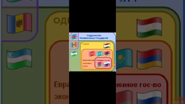 СНГ, 1991 г. Россия, Казахстан, Белоруссия  и др. #ЕГЭ #Shorts  Содружество Независимых Государств