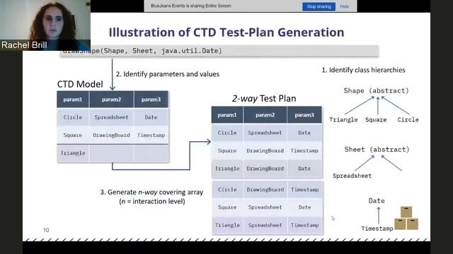 Tackle-test: An Automatic Unit-level Test Case Generator смотреть онлайн
