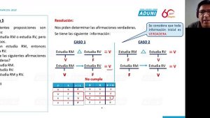 San Marcos Anual 2021 | Semana 11 Raz. Matemático