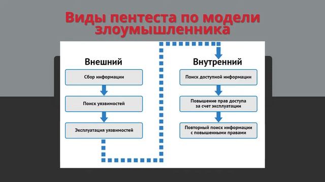 CTF Лекция | Что такое Pentest