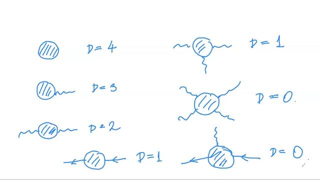 степень расходимости смотреть онлайн