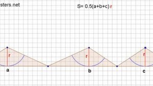 Площадь описанного многоугольника