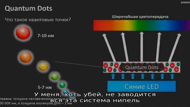 Какой телевизор лучше выбрать: LED, OLED или QLED